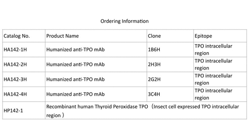 Humaine recombinante Thyroïde peroxydase TPO