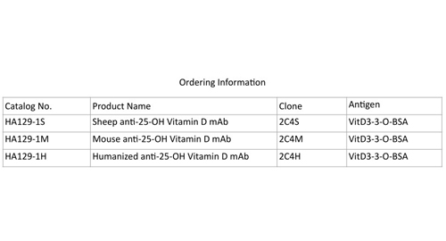 Anti-25-OH Vitamine D mAb