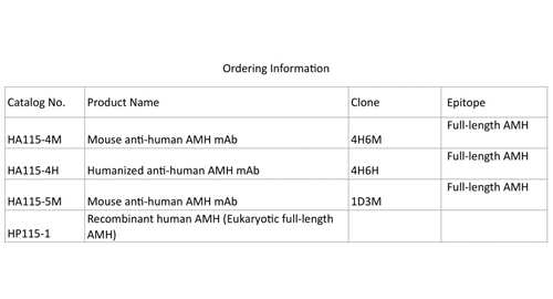 Humaine recombinante AMH