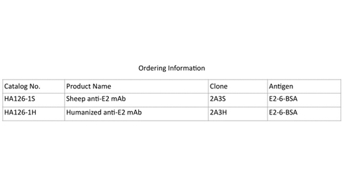 Estradiol (E2)