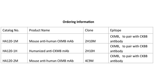 Créatine kinase-MO (CKMB)