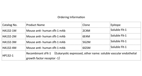 Soluble Fms-comme tyrosine kinase-1 (sFlt-1)