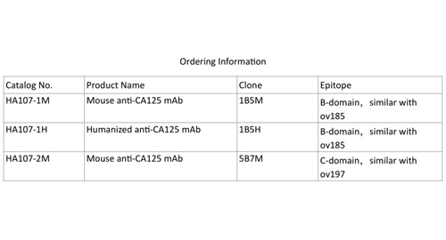 Anti-CA125 mAb